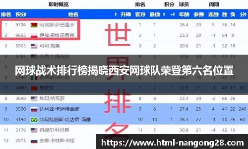 网球战术排行榜揭晓西安网球队荣登第六名位置