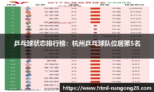 乒乓球状态排行榜：杭州乒乓球队位居第5名