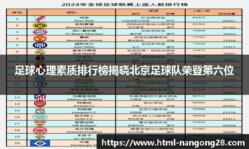 足球心理素质排行榜揭晓北京足球队荣登第六位